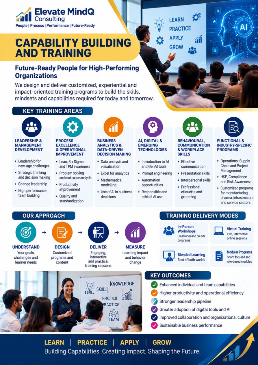 Capability building and training program overview